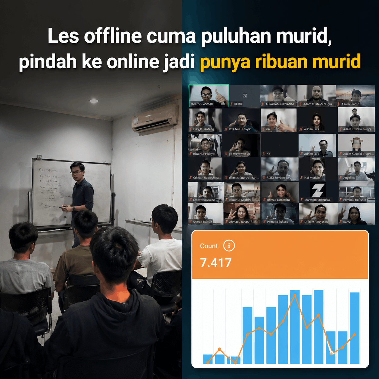 Kelas Flexible Digital Teaching